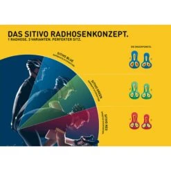 SITIVO M Herren - Radlerhose -Outdoor Ausrüstungs Geschäft 5638024211 a sitivo m gonso 24